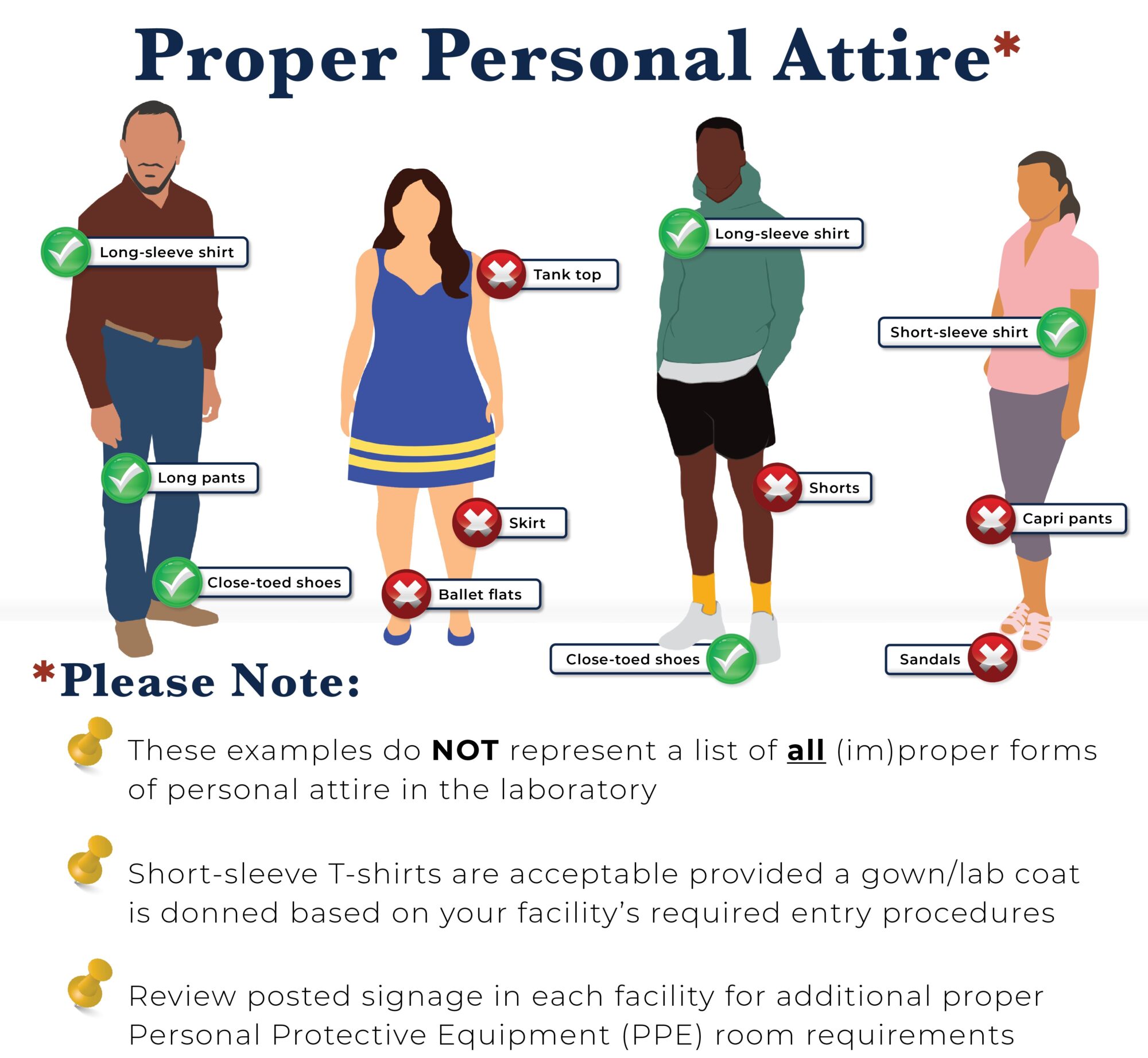Infographic illustrating proper personal attire that can be worn in the laboratory and animal housing facility